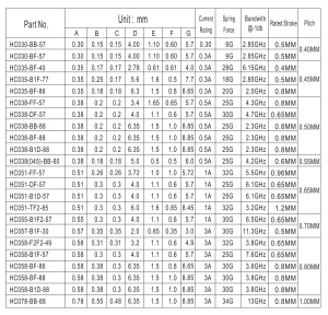 Test Probe Table